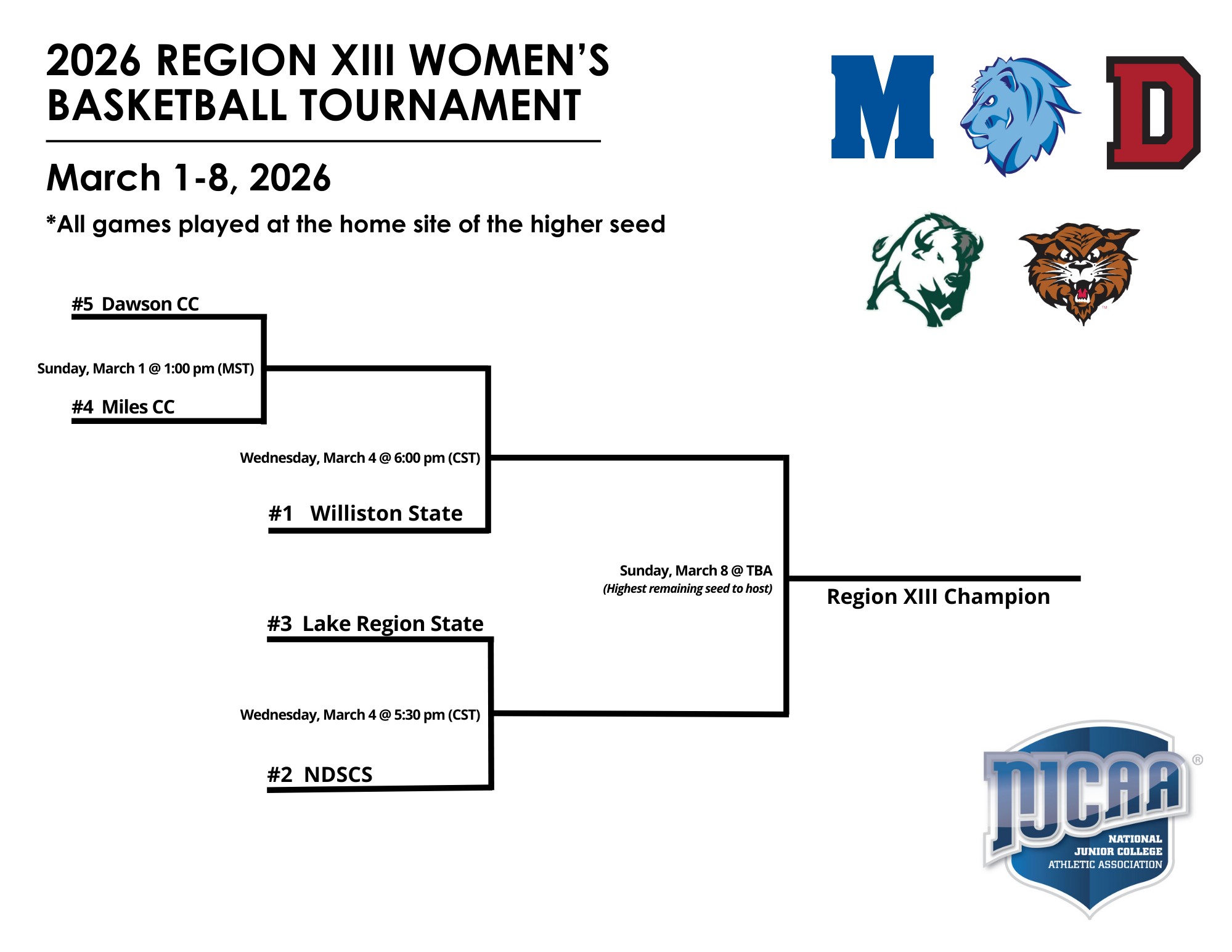 Pioneer Women Set To Host Region XIII Playoff Game