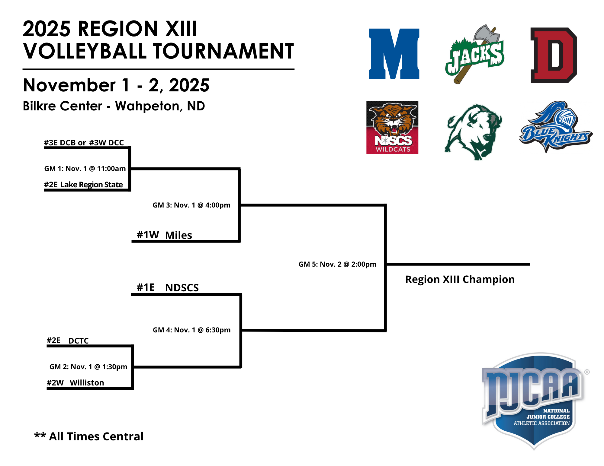 Pioneers Head to Region XIII Playoffs